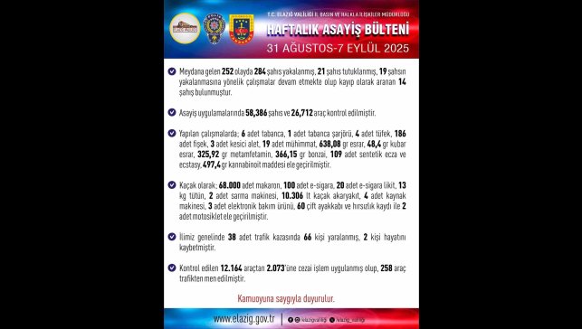 Elazığ'da 284 şüpheli yakalandı