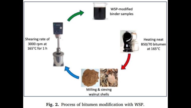 MTÜ'den ceviz kabuğundan asfalt üretiminde çevreci yenilik