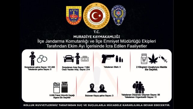 Muradiye'de 2 kilogram uyuşturucu ve 56 düzensiz göçmen yakalandı