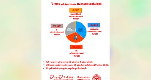 Ağrı’da MR, BT ve ultrason randevu süreleri kısaldı