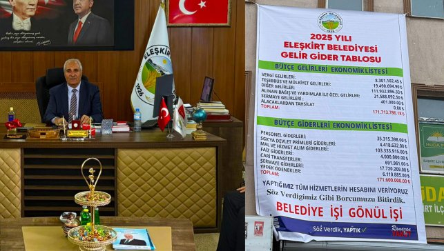 Eleşkirt Belediyesi 2025 bütçesini açıkladı: Gelir ve gider neredeyse eşitlendi