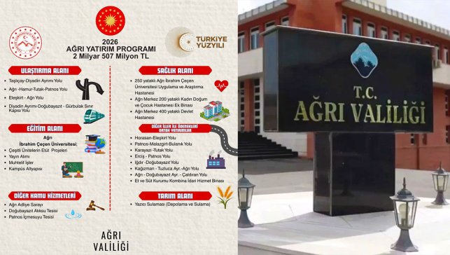 Ağrı’ya 2026 İçin Rekor Yatırım: 2 Milyar 507 Milyon TL’lik Program Açıklandı