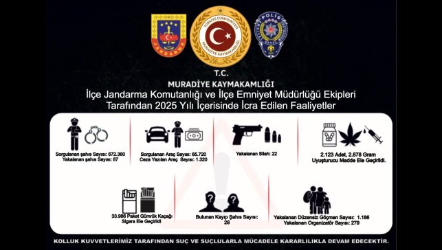 Muradiye'de suç ve suçlulara geçit yok