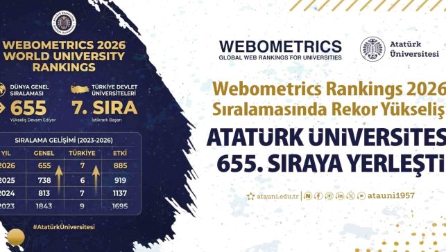 Webometrics rankings sıralamasında rekor yükseliş: Atatürk Üniversitesi 655. sıraya yerleşti