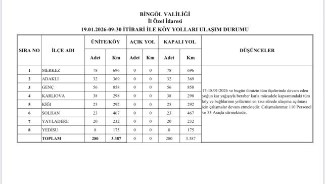Bingöl kara teslim oldu: Tüm köylere ulaşım kesildi