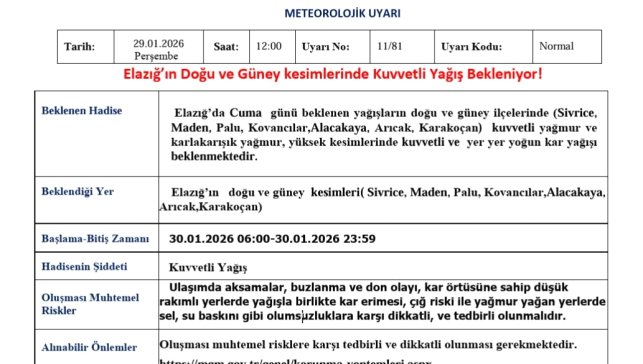 Elazığ için kuvvetli yağış uyarısı