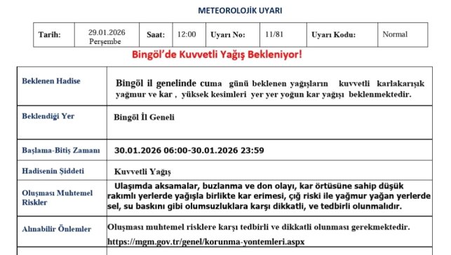 Meteorolojiden Bingöl için kuvvetli yağış uyarısı