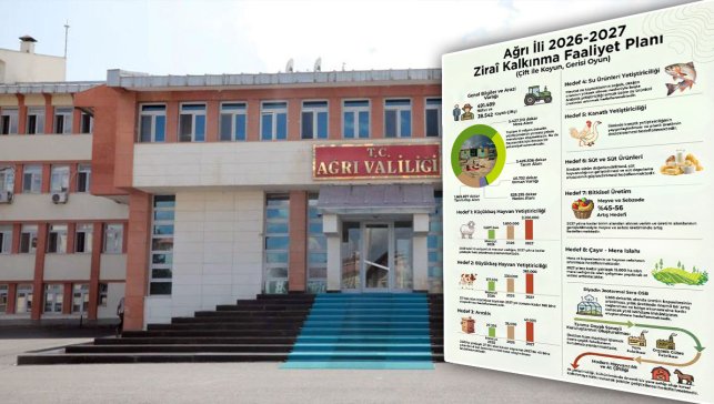 Ağrı Valiliği 2026–2027 planını duyurdu: Küçükbaş sayısı 2,2 milyona çıkarılacak