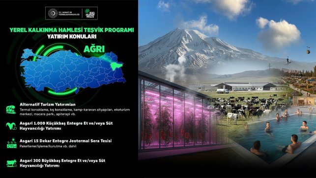 Ağrı’da 2026’da Turizm, Hayvancılık ve Jeotermal Seraya Devlet Teşviki