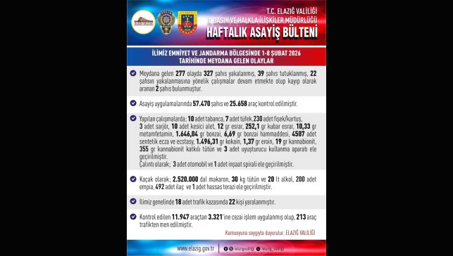 Elazığ'da dev asayiş operasyonu: 327 gözaltı, 39 tutuklama