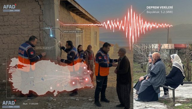 Van’daki 5,2’lik deprem Ağrı ve çevre illerde hissedildi: İlk açıklama geldi