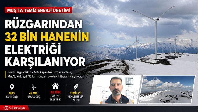 Muş'ta Kurtik Dağı'nın Rüzgarı 32 Bin Haneye Elektrik Sağlıyor