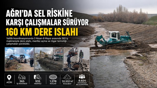 Ağrı'da sel riskine karşı 160 kilometrelik dere ıslahı yapıldı