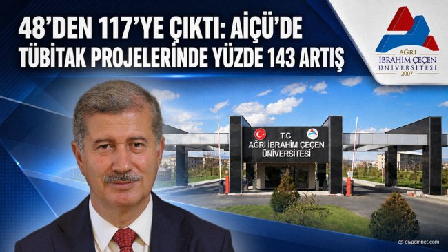Ağrı İbrahim Çeçen Üniversitesinin TÜBİTAK 2209-A Proje Sayısı 48'den 117'ye Yükseldi
