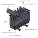 Trafo Transformatör