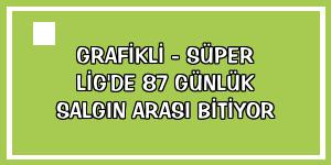 GRAFİKLİ - Süper Lig'de 87 günlük salgın arası bitiyor