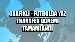 GRAFİKLİ - Futbolda yaz transfer dönemi tamamlandı