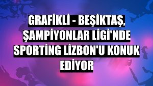 GRAFİKLİ - Beşiktaş, Şampiyonlar Ligi'nde Sporting Lizbon'u konuk ediyor