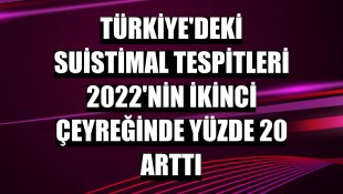 Türkiye'deki suistimal tespitleri 2022'nin ikinci çeyreğinde yüzde 20 arttı