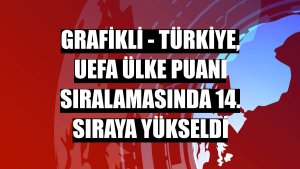 GRAFİKLİ - Türkiye, UEFA ülke puanı sıralamasında 14. sıraya yükseldi