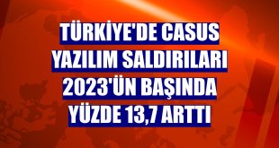 Türkiye'de casus yazılım saldırıları 2023'ün başında yüzde 13,7 arttı