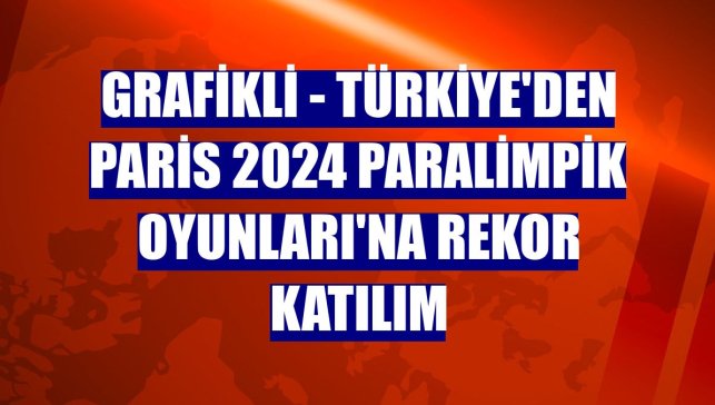 GRAFİKLİ - Türkiye'den Paris 2024 Paralimpik Oyunları'na rekor katılım
