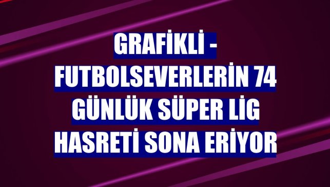 GRAFİKLİ - Futbolseverlerin 74 günlük Süper Lig hasreti sona eriyor