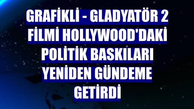 GRAFİKLİ - Gladyatör 2 filmi Hollywood'daki politik baskıları yeniden gündeme getirdi