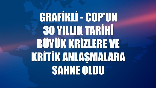 GRAFİKLİ - COP'un 30 yıllık tarihi büyük krizlere ve kritik anlaşmalara sahne oldu