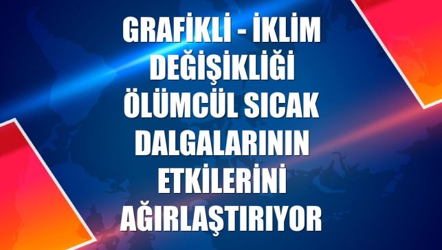 GRAFİKLİ - İklim değişikliği ölümcül sıcak dalgalarının etkilerini ağırlaştırıyor