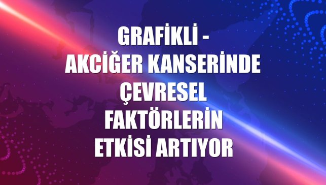 GRAFİKLİ - Akciğer kanserinde çevresel faktörlerin etkisi artıyor