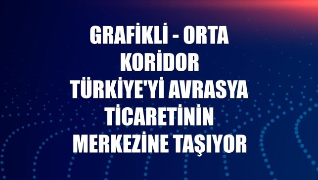 GRAFİKLİ - Orta Koridor Türkiye'yi Avrasya ticaretinin merkezine taşıyor