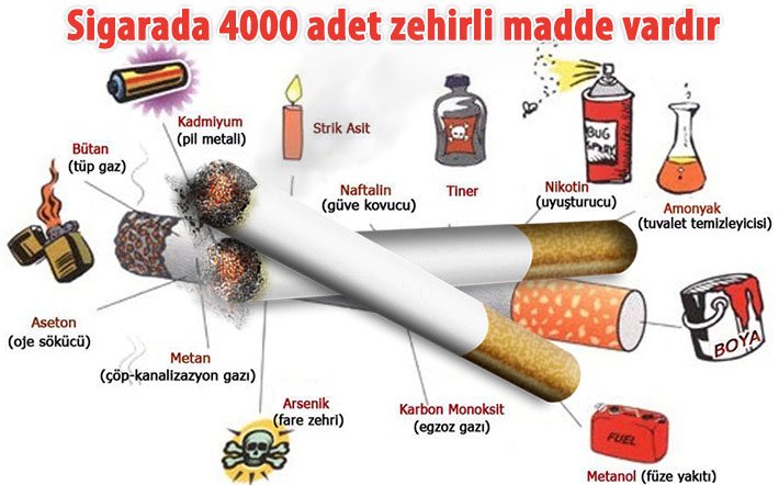 sigaranin vucudumuza zararlari nelerdir diyadinnet haber