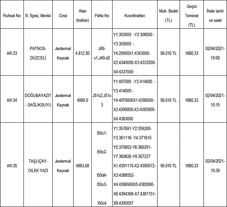 Patnos Doğubayazıt Taşlıçay jeotermal kaynak sahaları ihale1