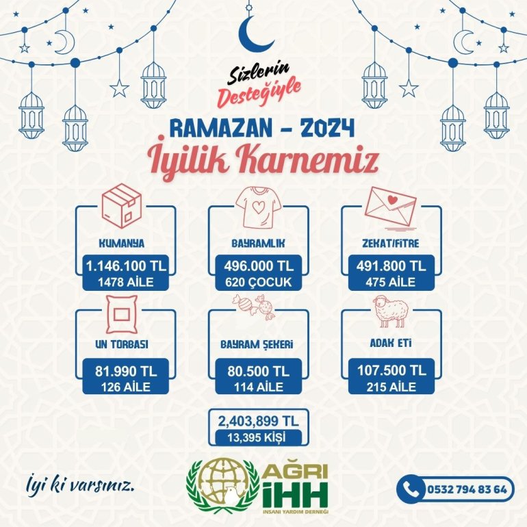 Ağrı İHH Ramazan Ayı 