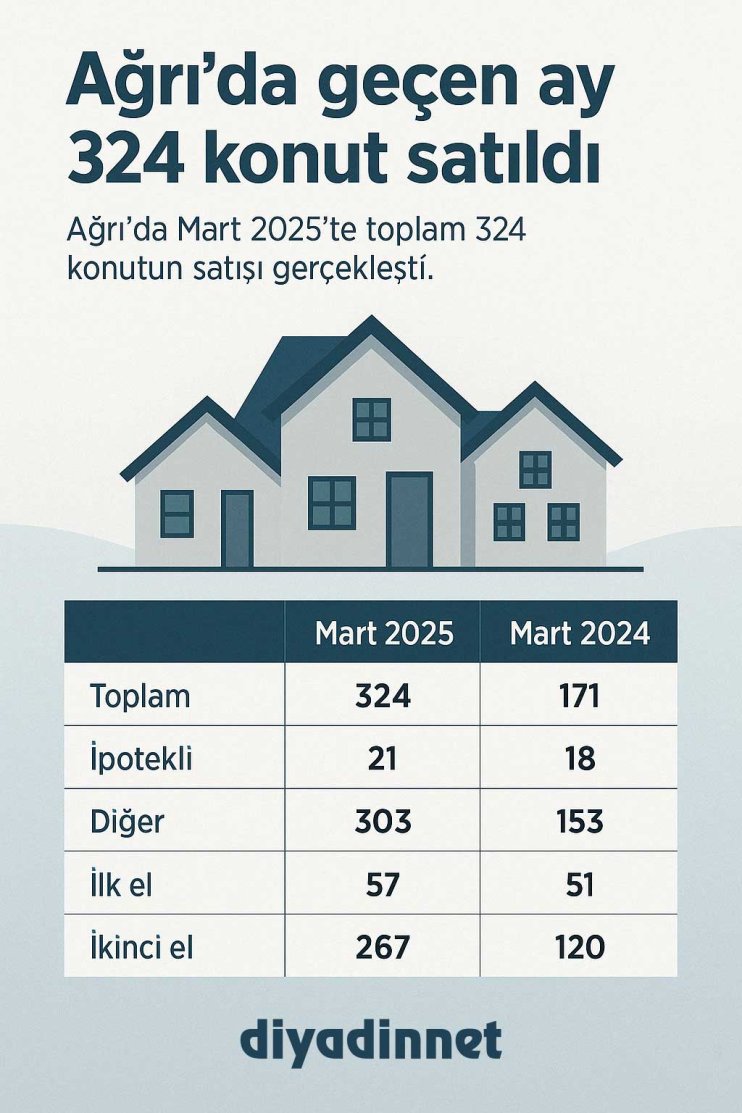 ağrıda kaç konut satıldı1