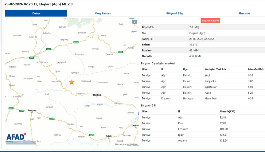 eleşkirt deprem son dakika 1