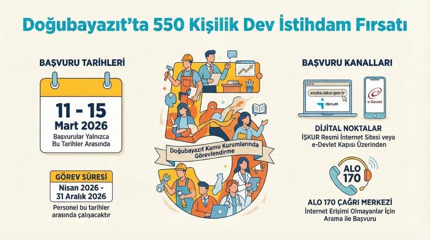 Doğubayazıt 550 Kişilik İstihdam Duyurusu 1