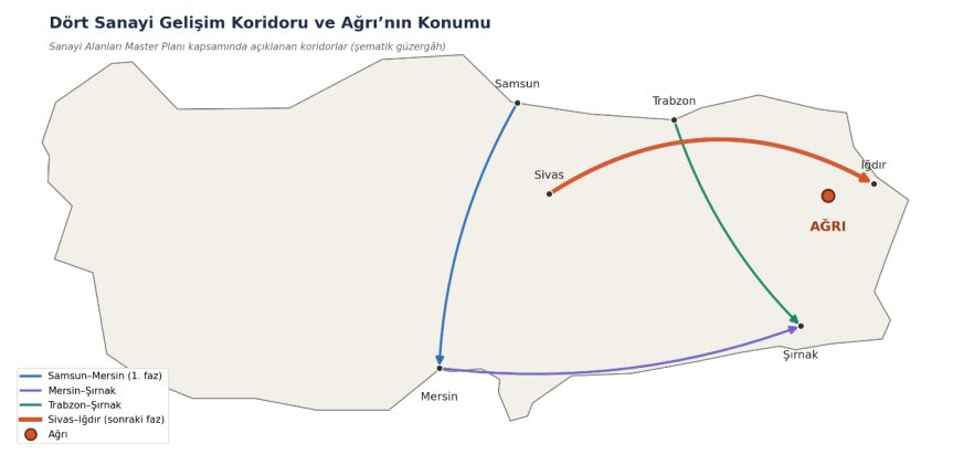 Dört sanayi gelişim koridoru ve Ağrı'nın stratejik konumunu gösteren Türkiye haritası