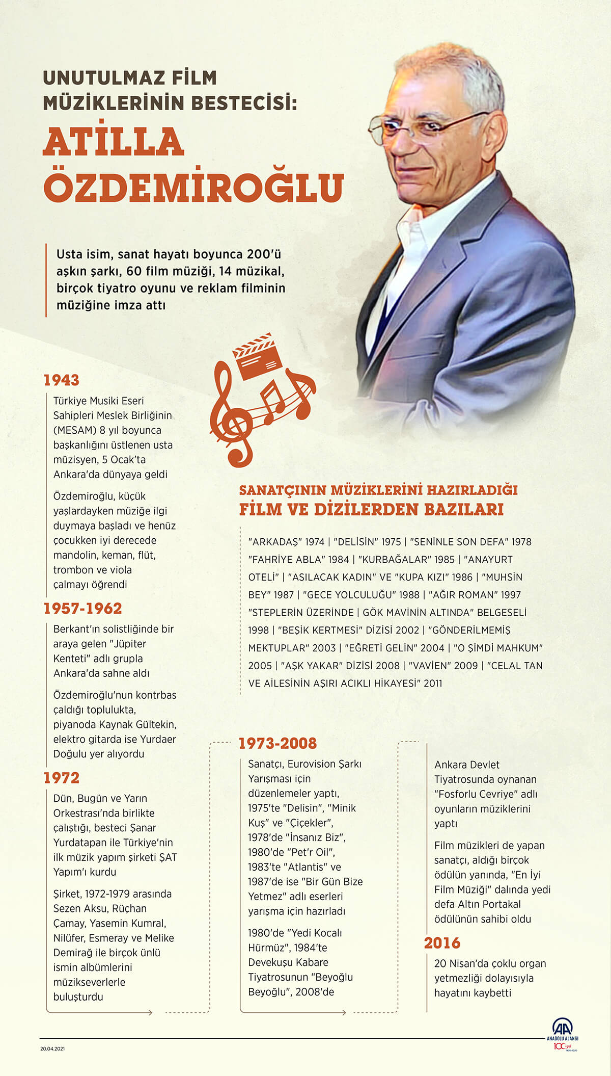 Attila Özdemiroğlu Biyografi İnfografik