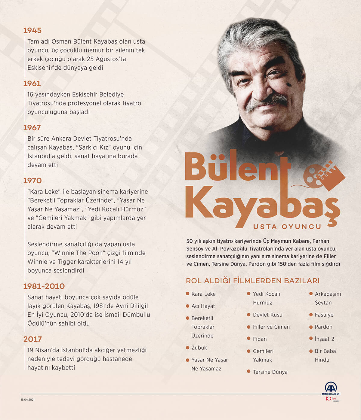 Bülent Kayabaş biyografi infografik