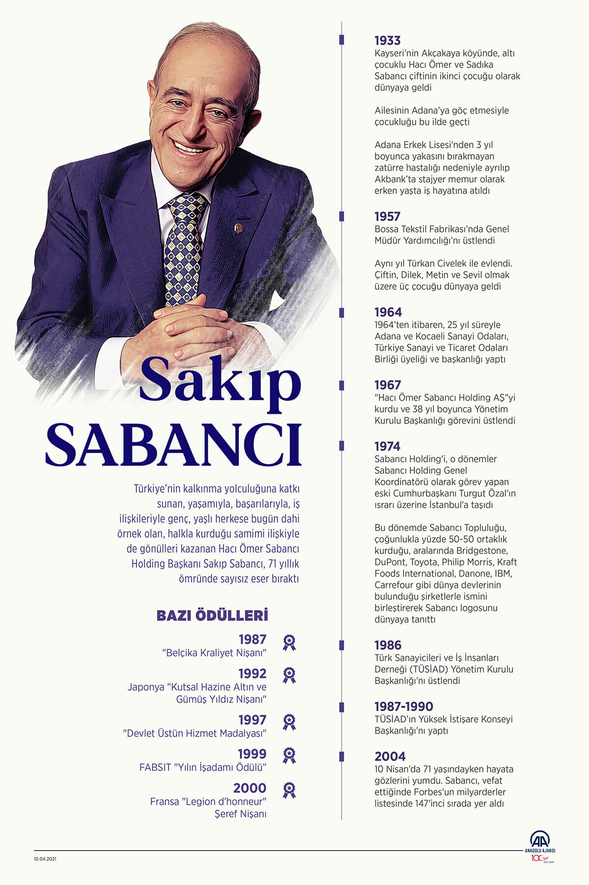 Sakıp Sabancı Biyografisi