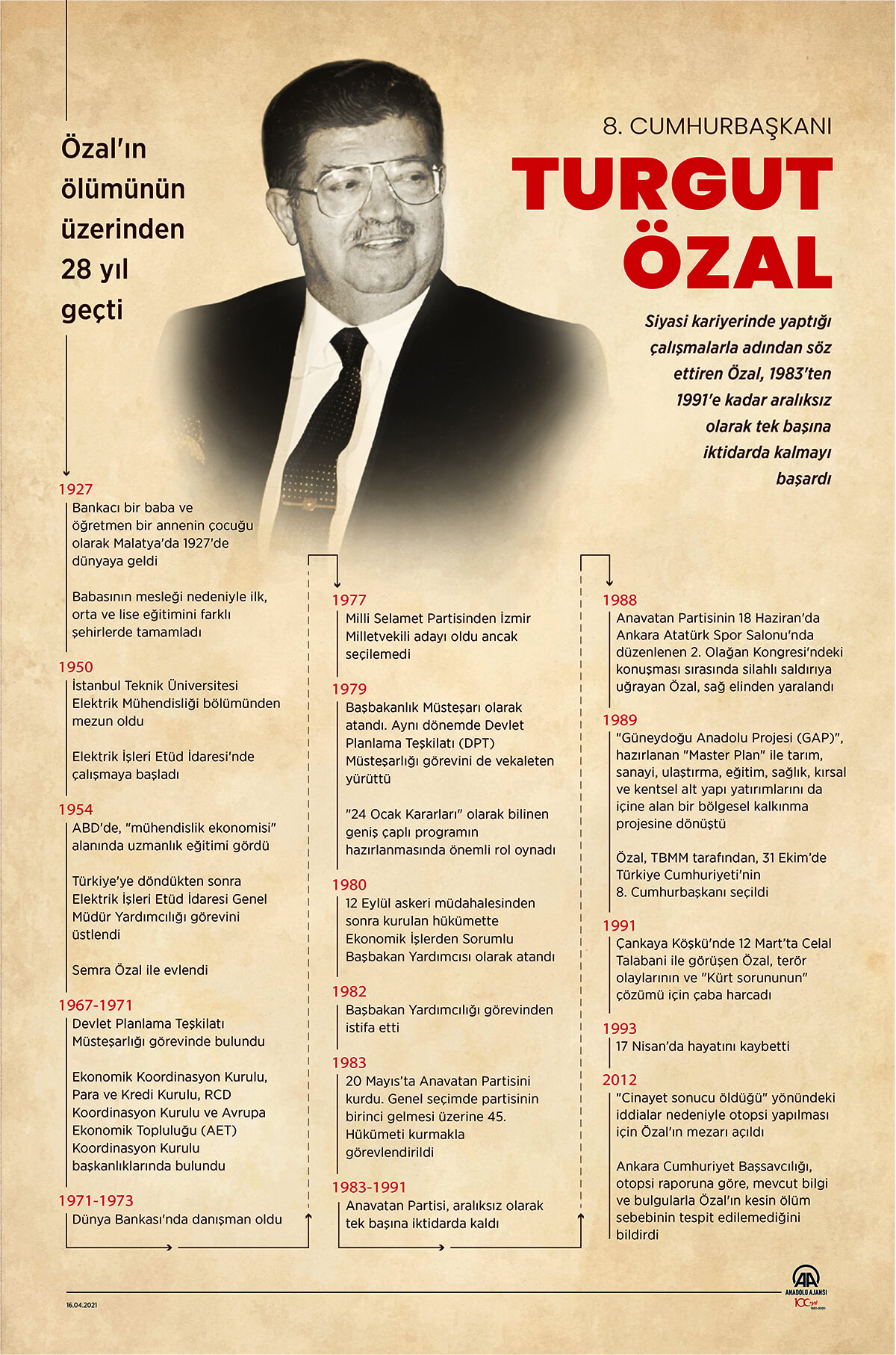 Turgut Özal Biyografisi infografik